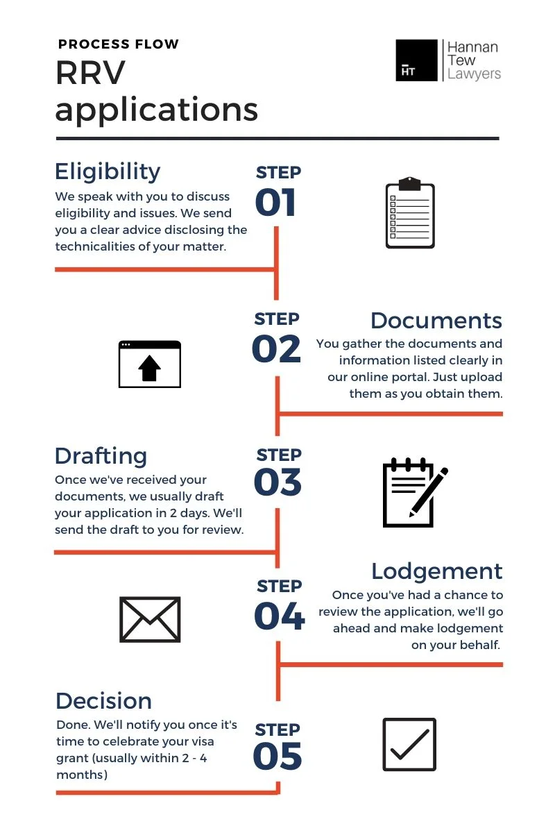 resident-return-visa-process